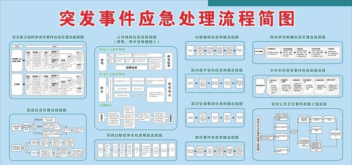 突发事件应急处理流程简图图片cdr矢量模版下载