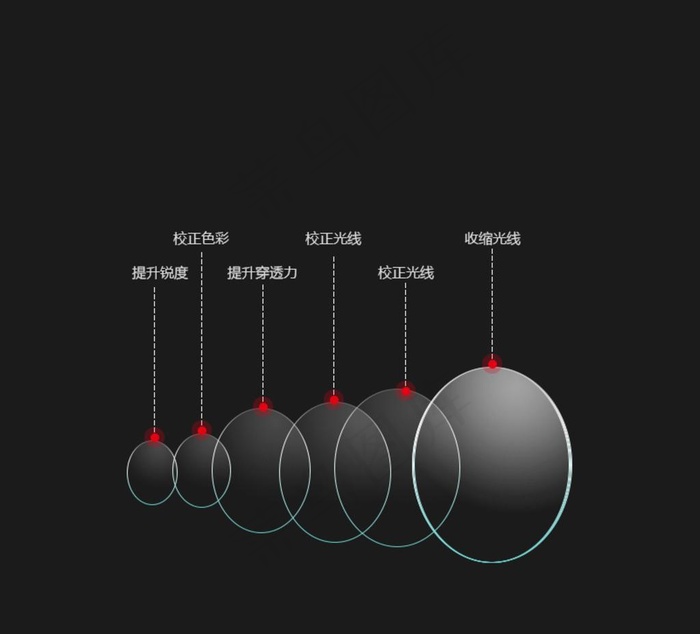 质感镜片分解图片(800x800)psd模版下载
