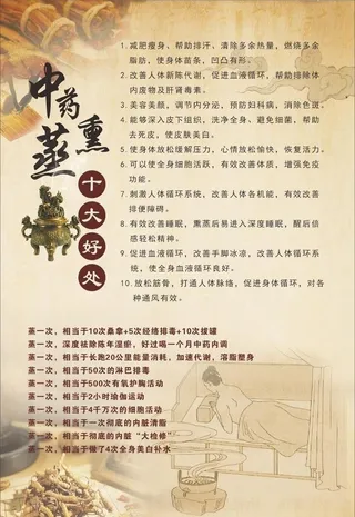 中药熏蒸好处图片